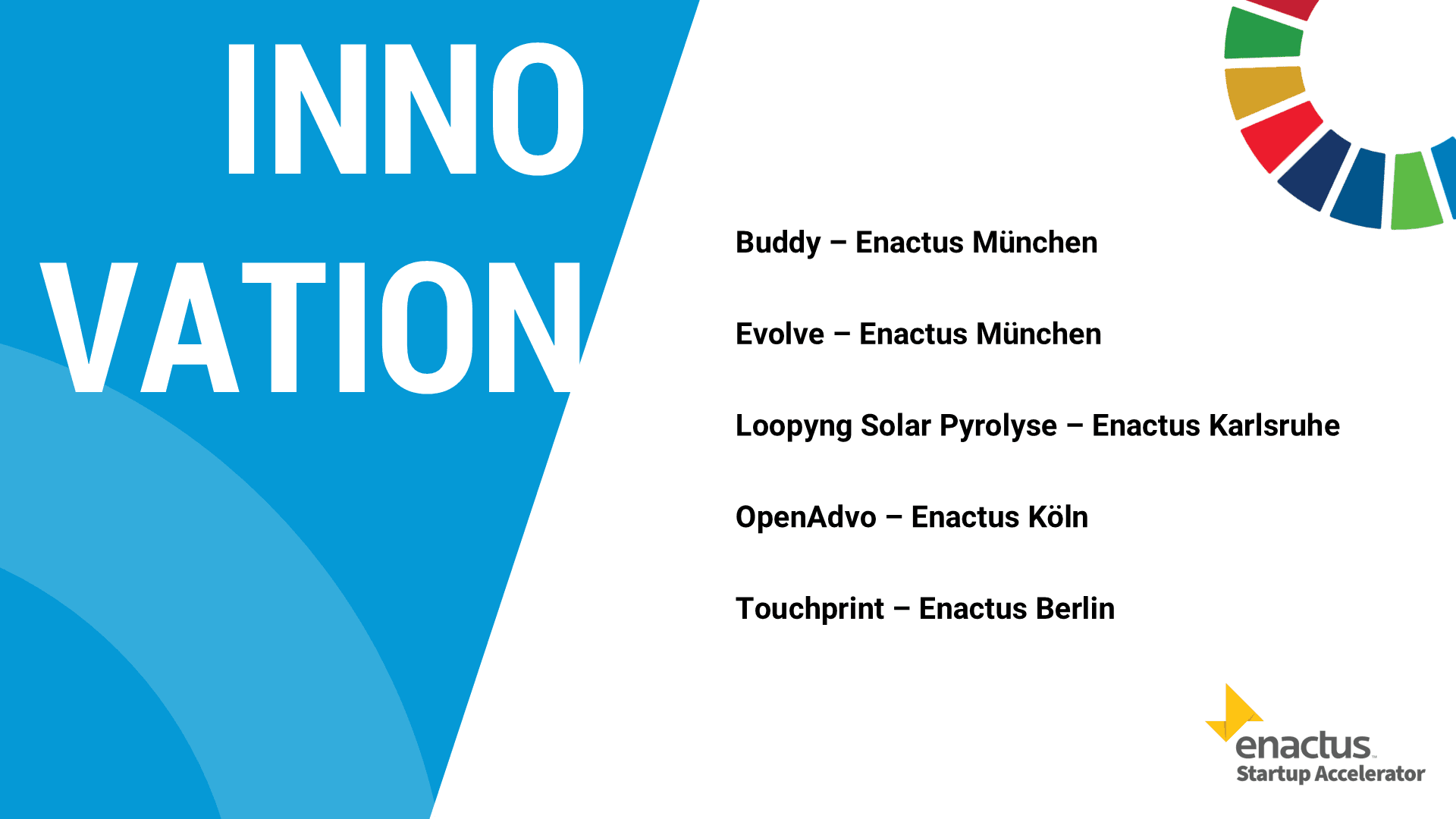 2025 ESA Pitch-Reihenfolge Innovation.png