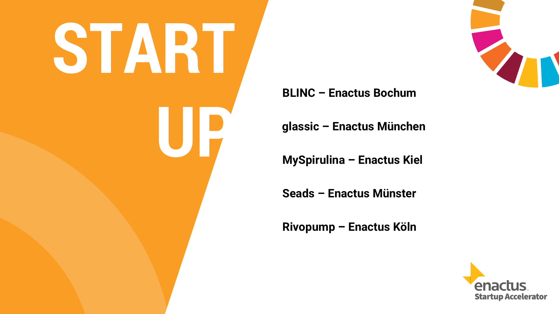 2025 ESA Pitch-Reihenfolge Startup.png